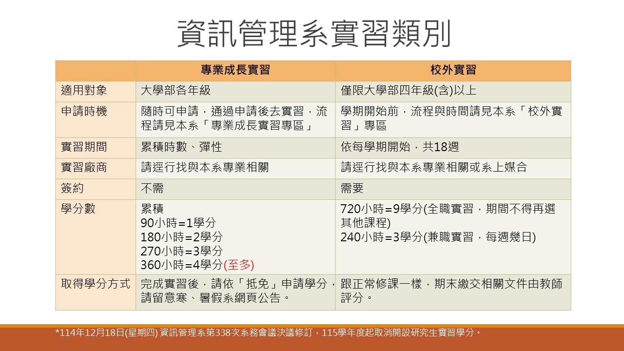 資訊管理系實習類別