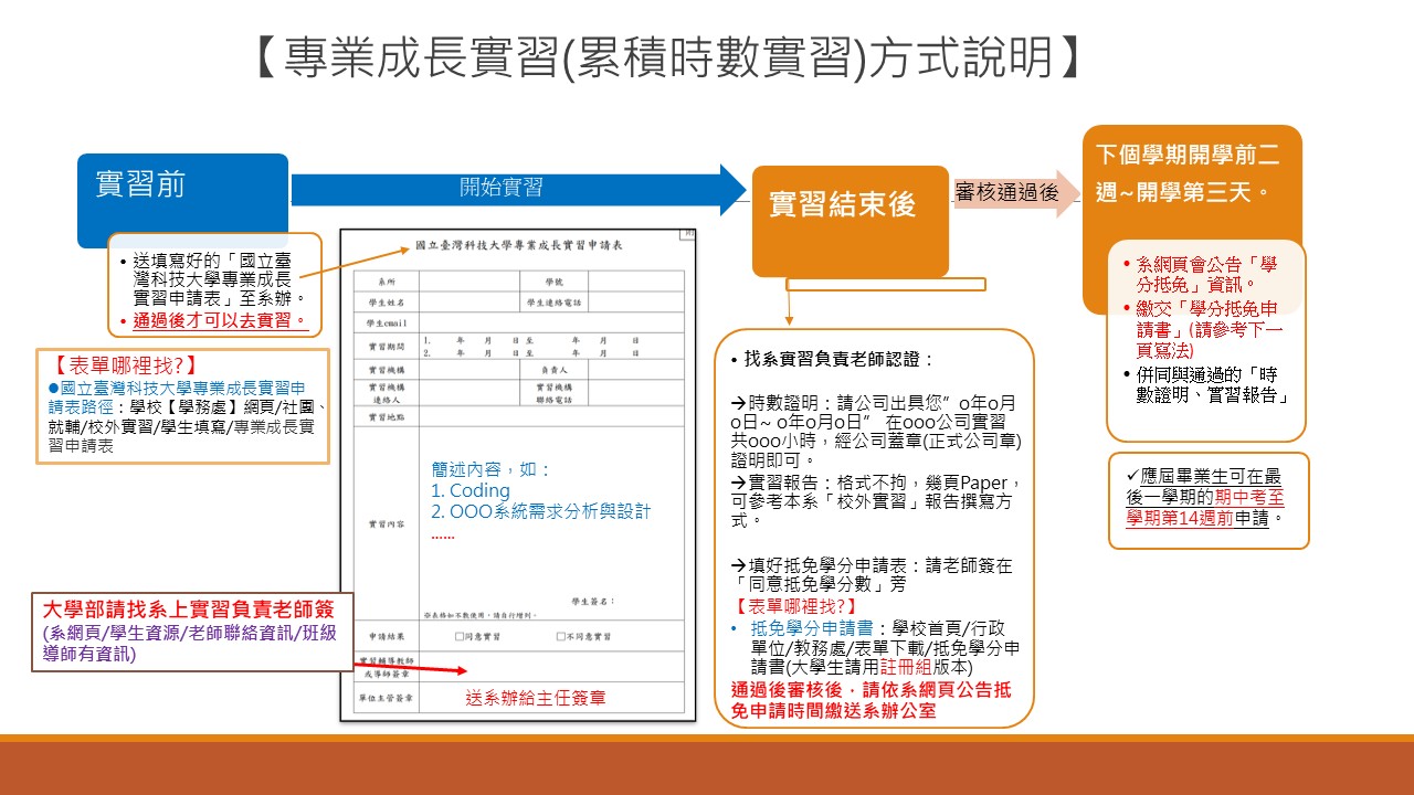 專業成長實習(累積時數實習)方式說明